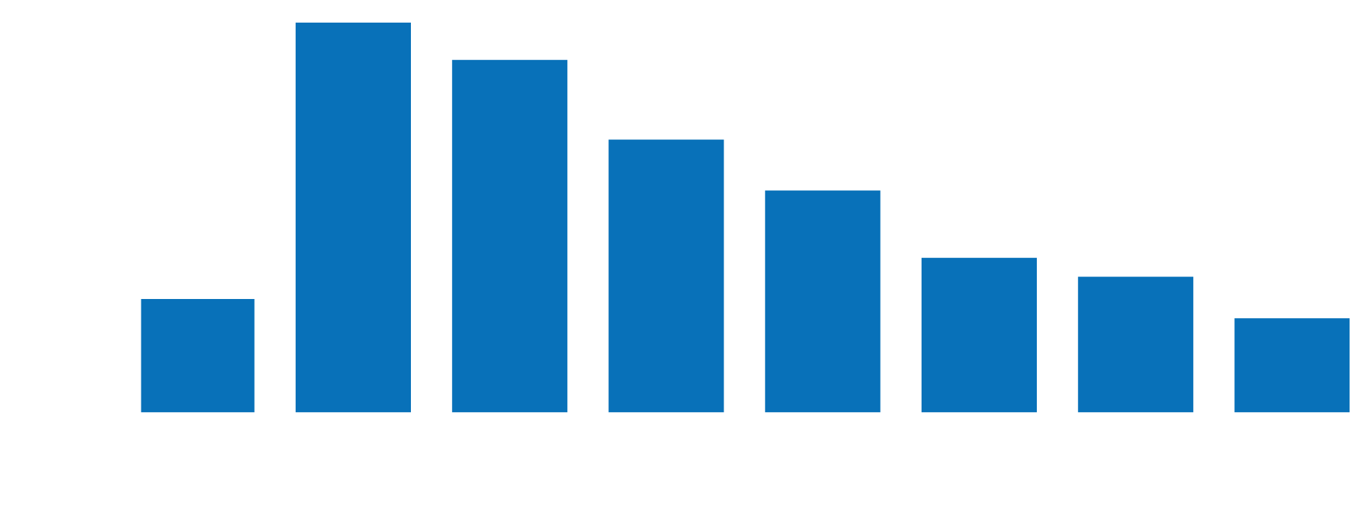 testosterone-levels-by-age